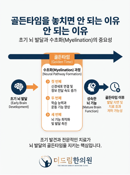image - 더드림한의원 화명 image